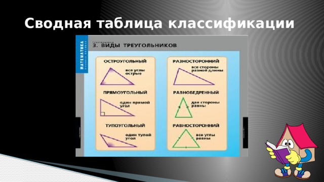 Сводная таблица классификации 