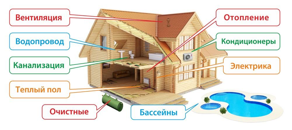 Проект на тему инженерные коммуникации в доме технология 8 класс