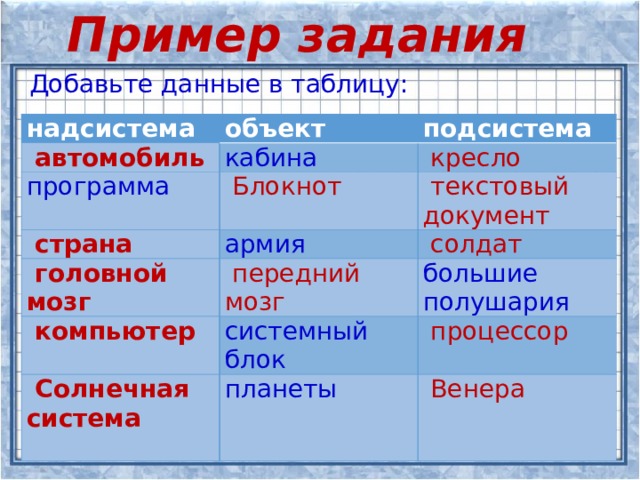 Пример задания Добавьте данные в таблицу: надсистема объект   автомобиль программа подсистема кабина   Блокнот   кресло   страна   головной мозг   текстовый документ армия   передний мозг   солдат   компьютер большие полушария системный блок   Солнечная система  планеты   процессор   Венера