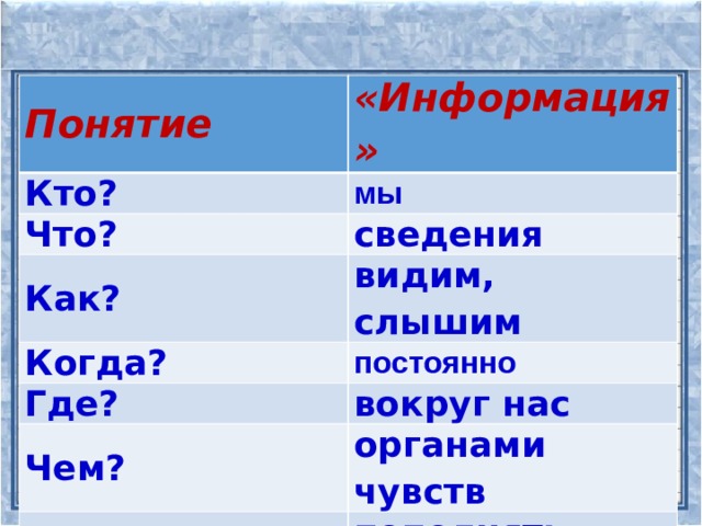 Понятие «Информация» Кто? мы Что? сведения Как? видим, слышим Когда? постоянно Где? вокруг нас Чем? органами чувств Зачем? пополнять знания