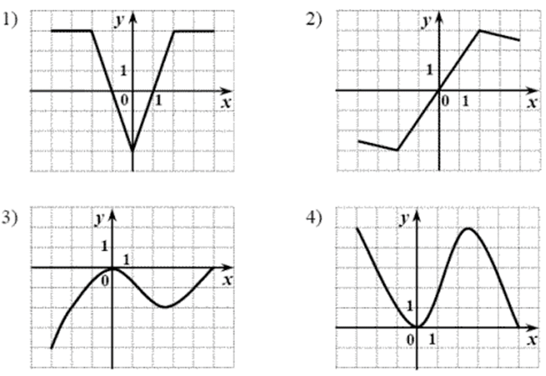 Y f x 1 на рисунке. Графики четной и нечетной функции примеры. Четные и нечетные функции графики функций. Построить график четной функции. Укажите рисунок на котором изображен график четной функции.