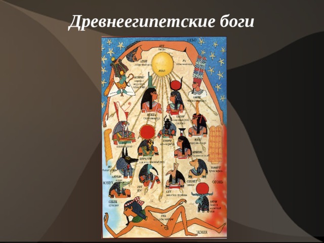 Древнеегипетские боги   
