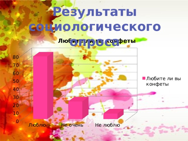 Результаты социологического опроса 