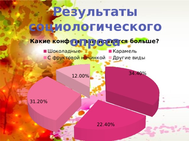 Результаты социологического опроса 