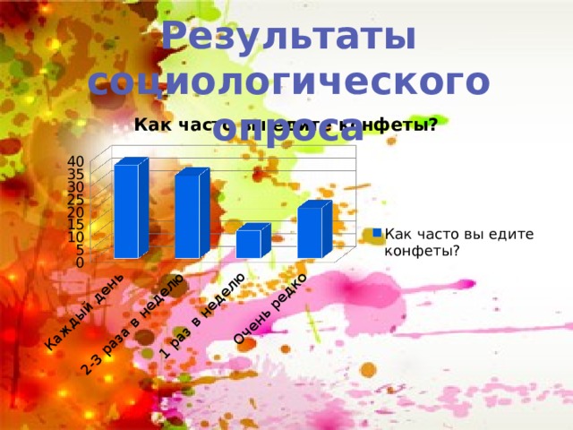 Результаты социологического опроса 