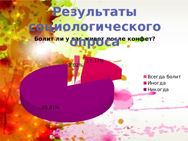 Результаты социологического опроса 
