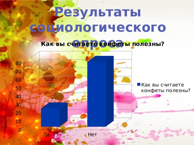 Результаты социологического опроса 