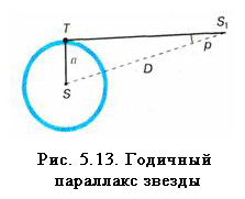 1 изобразите схему определения годичного параллакса