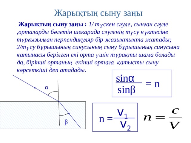 Жарықтың сыну заңы презентация