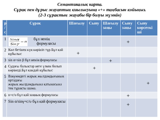 Семантикалық карта әдісі