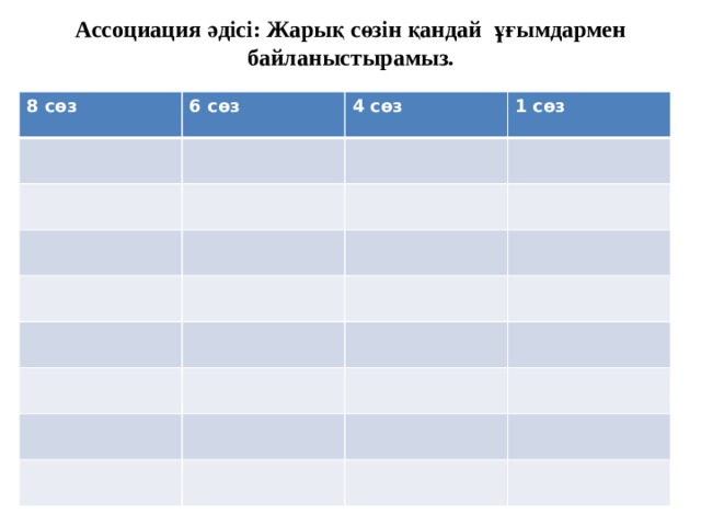 Ассоциация әдісі: Жарық сөзін қандай ұғымдармен байланыстырамыз.   8 сөз 6 сөз 4 сөз 1 сөз 