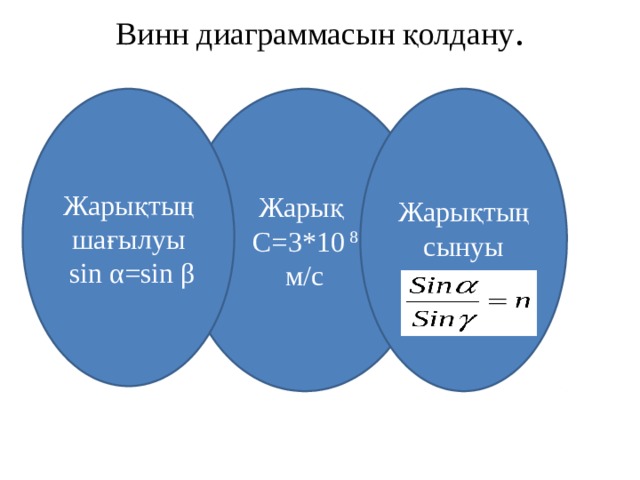 Жарықтың сыну заңы презентация