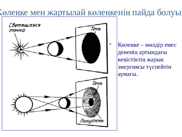 Жарықтың түзу сызықты таралу заңы 8 сынып презентация