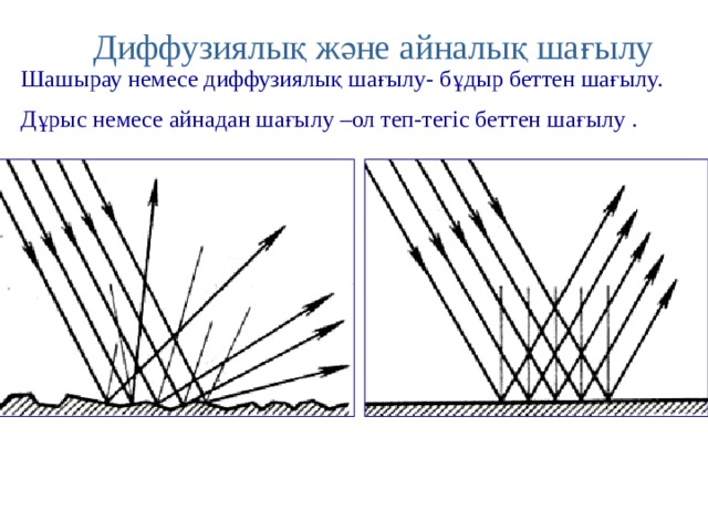 Диффузиялық және айналық шағылу Шашырау немесе диффузиялық шағылу- бұдыр беттен шағылу. Дұрыс немесе айнадан шағылу –ол теп-тегіс беттен шағылу . 