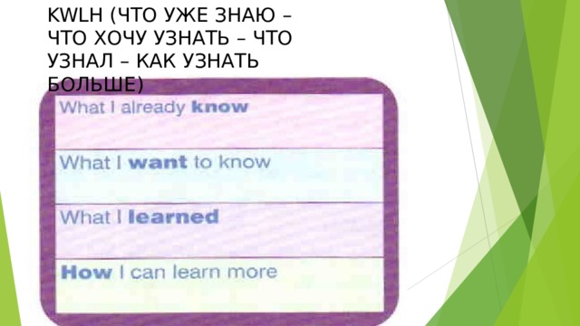 KWLH (ЧТО УЖЕ ЗНАЮ – ЧТО ХОЧУ УЗНАТЬ – ЧТО УЗНАЛ – КАК УЗНАТЬ БОЛЬШЕ) 