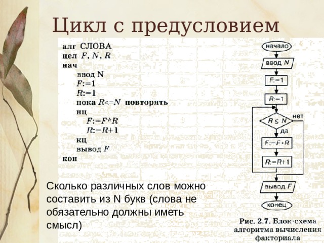 Цикл с предусловием Сколько различных слов можно составить из N букв (слова не обязательно должны иметь смысл) 