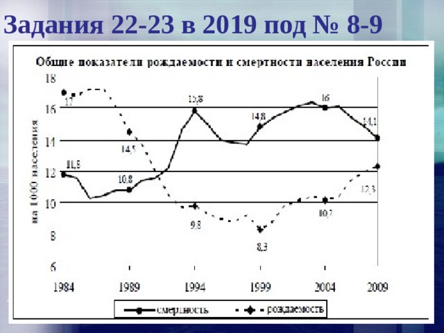 Край око результаты огэ