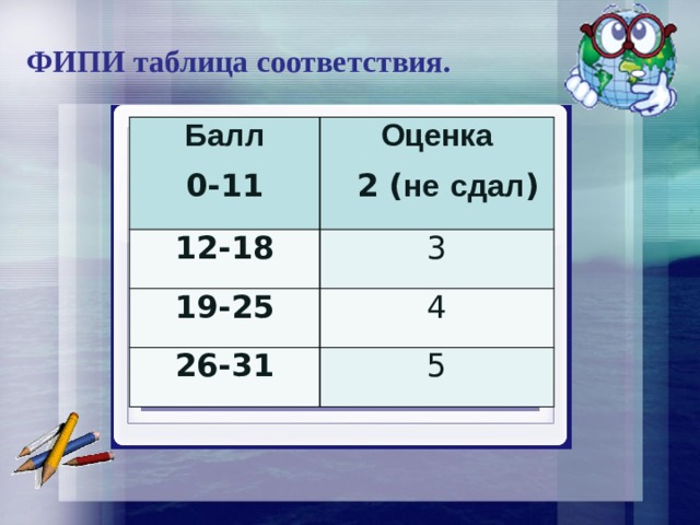 Оценка 2 балла. Оценки в баллах. Таблица ФИПИ. Оценки из 33 баллов. 11 Баллов из 18 оценка.