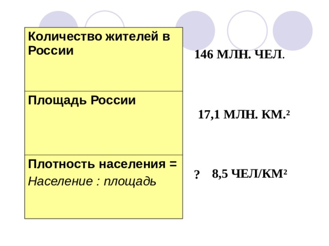 Количество жителей в России Площадь России Плотность населения = Население : площадь  146 МЛН. ЧЕЛ . 17,1 МЛН. КМ. ² 8,5 ЧЕЛ/КМ ² ? 