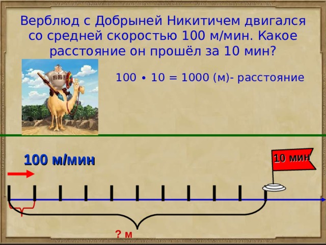 10 мин Верблюд с Добрыней Никитичем двигался со средней скоростью 100 м/мин. Какое расстояние он прошёл за 10 мин? 100 ∙ 10 = 1000 (м)- расстояние 100 м/мин ? м 