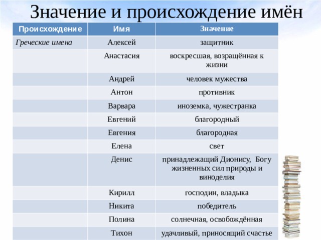 В языках какого региона встречаются палочки. Обозначение имен. Происхождение имен таблица. Имена древнегреческого происхождения. Имена греческого происхождения.