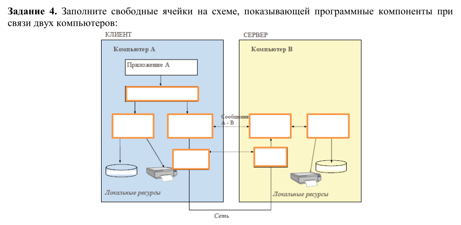 Сети задания