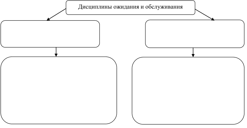 Заполните схему классификации печенья