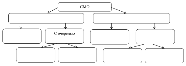 Заполните схему классификации печенья