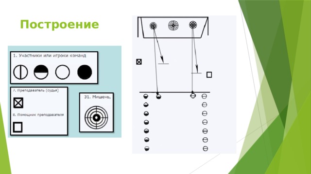 Построение   