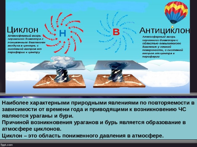 Наиболее характерными природными явлениями по повторяемости в зависимости от времени года и приводящими к возникновению ЧС являются ураганы и бури. Причиной возникновения ураганов и бурь является образование в атмосфере циклонов. Циклон – это область пониженного давления в атмосфере. 