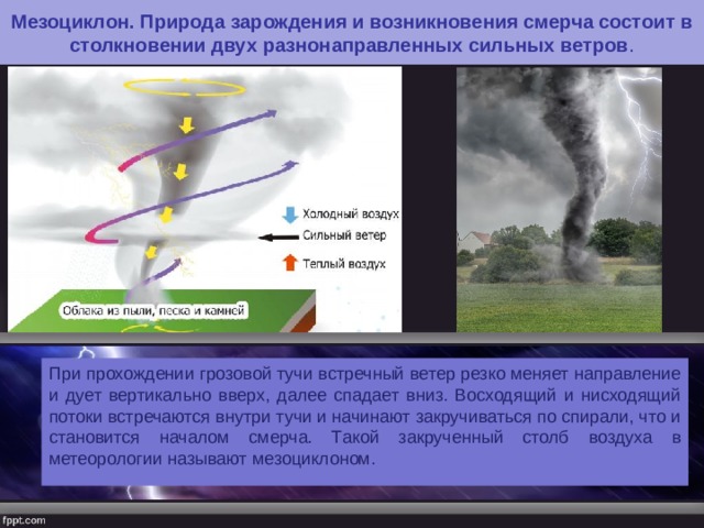 Мезоциклон. Природа зарождения и возникновения смерча состоит в столкновении двух разнонаправленных сильных ветров . При прохождении грозовой тучи встречный ветер резко меняет направление и дует вертикально вверх, далее спадает вниз. Восходящий и нисходящий потоки встречаются внутри тучи и начинают закручиваться по спирали, что и становится началом смерча. Такой закрученный столб воздуха в метеорологии называют мезоциклоном. 