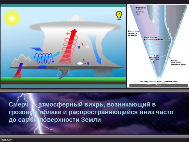 Смерч — атмосферный вихрь, возникающий в грозовом облаке и распространяющийся вниз часто до самой поверхности Земли 