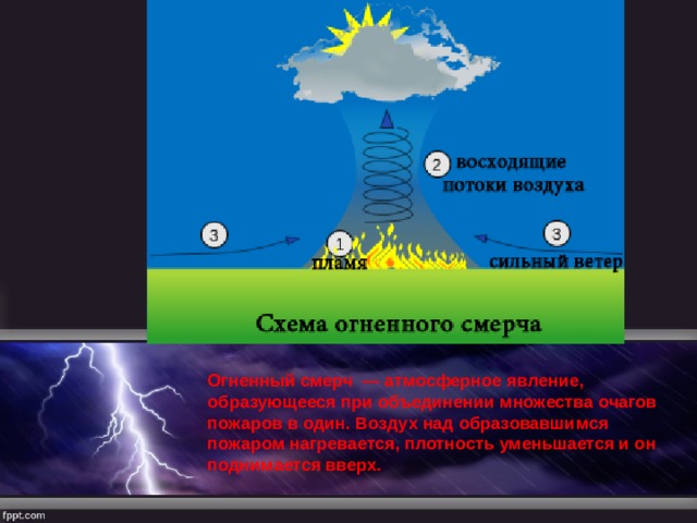 Огненный смерч  — атмосферное явление, образующееся при объединении множества очагов пожаров в один. Воздух над образовавшимся пожаром нагревается, плотность уменьшается и он поднимается вверх. 