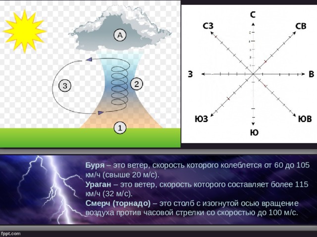 Ветер 2 метра в секунду