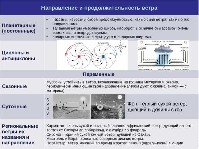 Направление и продолжительность ветра Планетарные (постоянные) пассаты: известны своей предсказуемостью, как по силе ветра, так и по его направлению. западные ветры умеренных широт, наоборот, в отличие от пассатов, очень изменчивы и непредсказуемы. полярные восточные ветры: дуют в полярных широтах. Циклоны и антициклоны Переменные Сезонные Муссоны устойчивые ветра, возникающие на границе материка и океана, периодически меняющие своё направление (летом дуют с океана, зимой — с материка) Суточные Региональные ветры их названия и направление Б Р И З Фён: теплый сухой ветер, дующий в долины с гор Харматан - очень сухой и пыльный западно-африканский ветер, дующий на юго-восток от Сахары до побережья, с октября по февраль. Сирокко - горячий сухой южный ветер, дующий из Сахары Мистраль и Бора - холодные северные зимние ветры. Норвестер: ветер, дующий во время жаркого сезона (апрель-июнь) в Индии  