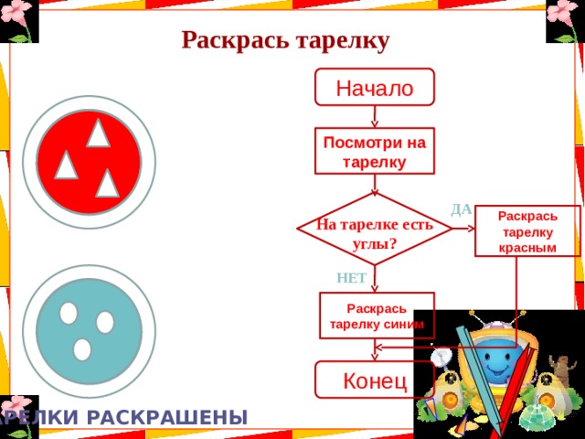 Раскрась тарелку Начало Посмотри на тарелку ДА Раскрась тарелку красным На тарелке есть углы? НЕТ Раскрась тарелку синим Конец Тарелки раскрашены 