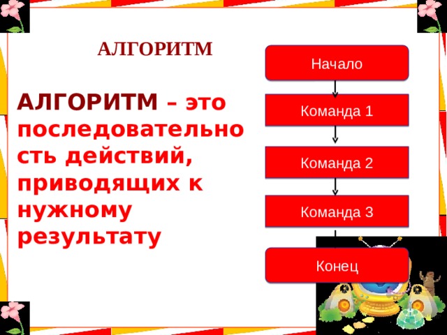 АЛГОРИТМ Начало Алгоритм – это последовательность действий, приводящих к нужному результату Команда 1 Команда 2 Команда 3 Конец 