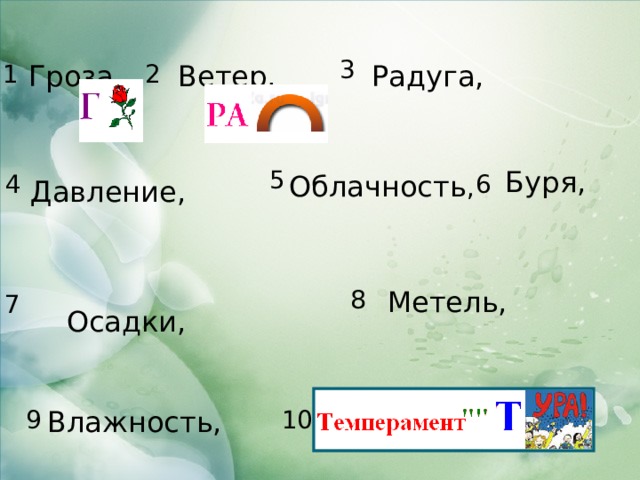 3 Радуга, Ветер, 1 2 Гроза, 5 Буря, 6 4 Облачность , Давление, Метель, 8 7 Осадки, 9 10 Влажность, 