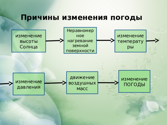 Причины меняться. Причины изменения погоды. Причина смены погоды. Причины изменения изменение погоды. Причины изменения погоды 6 класс география.