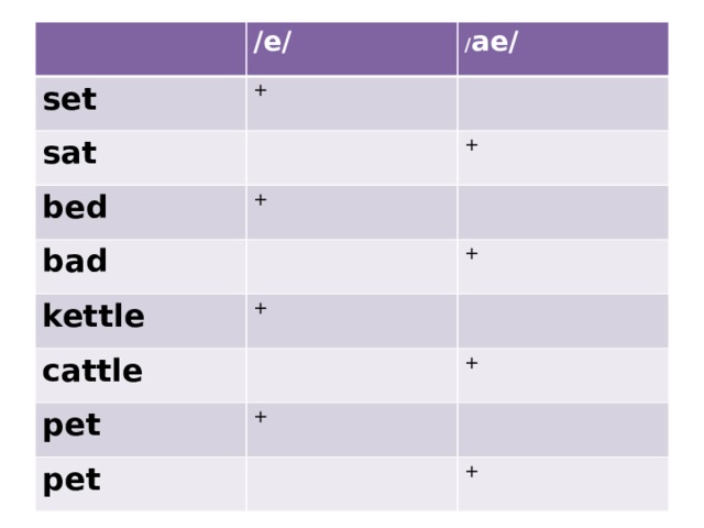 /e/ set + sat / ae/ bed + + bad kettle cattle + + pet + pet + + 