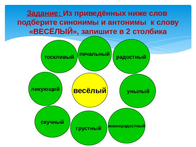 Задание: Из приведённых ниже слов подберите синонимы и антонимы к слову «ВЕСЁЛЫЙ», запишите в 2 столбика печальный радостный тоскливый ликующий весёлый  унылый скучный жизнерадостный грустный 