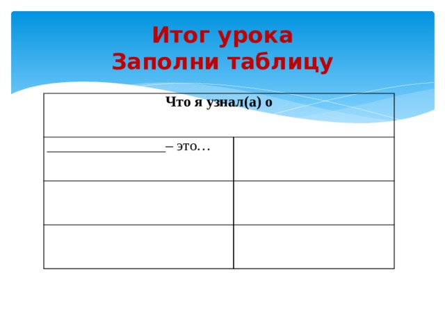 Итог урока  Заполни таблицу Что я узнал(а) о ________________– это…       