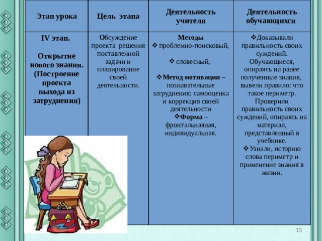 Вставьте недостающее слово в структуре логики деятельности цели задачи условия способы коррекция