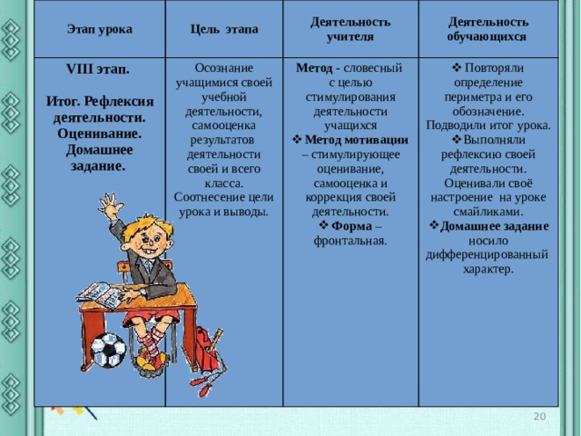 Этап урока осмысление. Деятельность учителя на уроке по ФГОС по этапам урока. Этапы урока басни. Самооценка урока на бурятском.