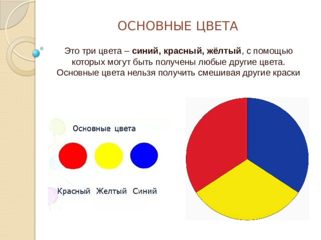ОСНОВНЫЕ ЦВЕТА Это три цвета – синий, красный, жёлтый , с помощью которых могут быть получены любые другие цвета. Основные цвета нельзя получить смешивая другие краски 
