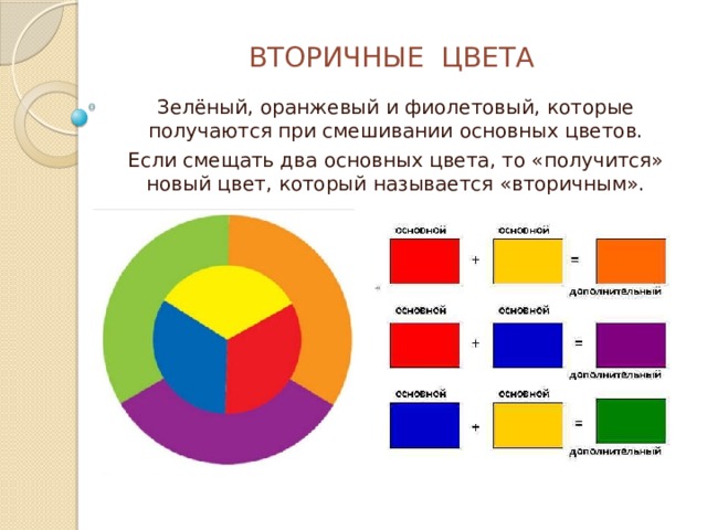 Определи составные цвета. Вторичные цвета. Основные цвета. Первичные и вторичные цвета.