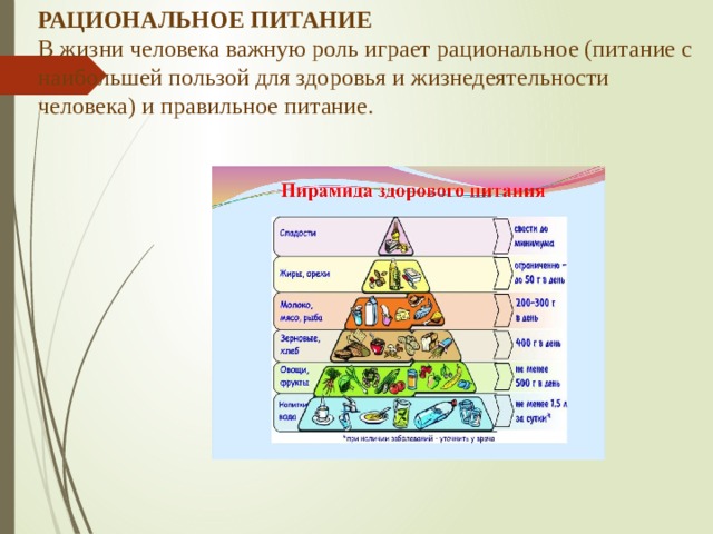 Основы рационального питания 5 класс технология презентация