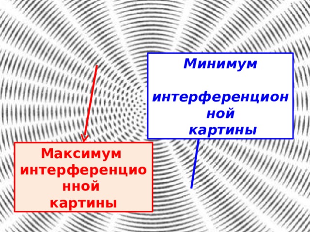 Минимум  интерференционной  картины Максимум интерференционной картины 