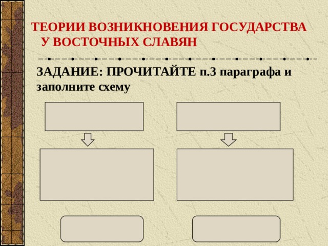 ТЕОРИИ ВОЗНИКНОВЕНИЯ ГОСУДАРСТВА У ВОСТОЧНЫХ СЛАВЯН ЗАДАНИЕ: ПРОЧИТАЙТЕ п.3 параграфа и заполните схему  