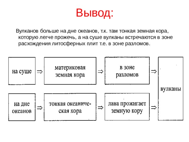 Вывод:  Вулканов больше на дне океанов, т.к. там тонкая земная кора, которую легче прожечь, а на суше вулканы встречаются в зоне расхождения литосферных плит т.е. в зоне разломов. 